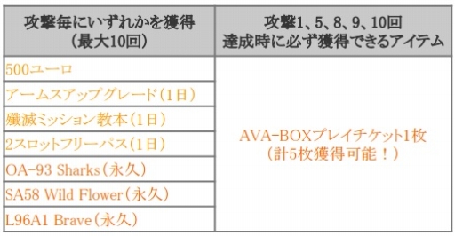 画像ギャラリー No.002のサムネイル画像 / 「AVA」初心者応援や復帰者向け支援など各種キャンペーンが開催