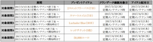 画像ギャラリー No.006のサムネイル画像 / 「AVA」初心者応援や復帰者向け支援など各種キャンペーンが開催