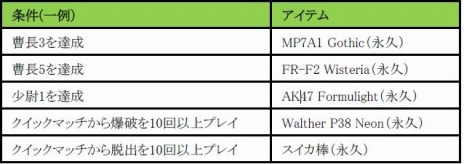 ꡼ No.004 | AVAס10ĤΥ٥Ȥڡ֤βƤAVAޤ졪ULTRASUMMER-2017-פ곫