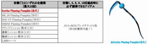 画像ギャラリー No.003のサムネイル画像 / 「AVA」,オンライントーナメント「グランプリ」が期間限定で再実装