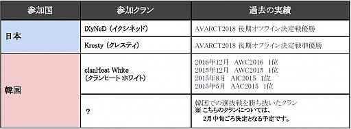 画像ギャラリー No.002のサムネイル画像 / 「AVA」としては初のオンライン国際試合,“日韓親善試合2019”が2月24日に開催決定