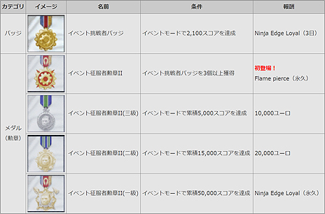 画像ギャラリー No.005のサムネイル画像 / 「AVA」に新規AI協力ミッション「Prison Break II」が本日実装。キル数やプレイ日数に応じた報酬がもらえる企画もスタート