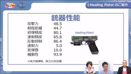 ���������꡼ No.025�Υ���ͥ������ / FPS��AVA�פ�5��åץǡ��Ȥ������������ֹ��̵�ư�� SAC_2045�ץ������2�Ƥ䳫ȯ/���ĥ��󥱡��Ȥβ�����ȯɽ���줿�ۿ����ݡ���