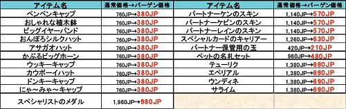 画像ギャラリー No.001のサムネイル画像 / 【リリース】「NOSTALE」新ポイントアイテム追加＆バーゲンセール実施