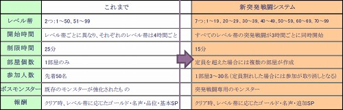 画像ギャラリー No.001のサムネイル画像 / 「NOSTALE」，突発戦闘をリニューアル。より参加しやすいものに