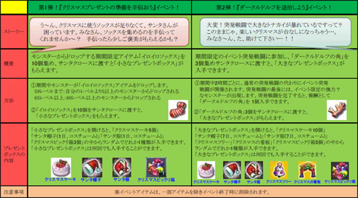 画像ギャラリー No.001のサムネイル画像 / 「ノーステイル」クリスマスイベント第1弾＆第2弾，12月18日より