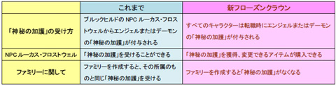 画像ギャラリー No.001のサムネイル画像 / もっと手軽に。「ノーステイル」，「フローズンクラウン」をリニューアル