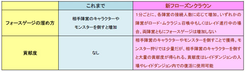 画像ギャラリー No.003のサムネイル画像 / もっと手軽に。「ノーステイル」，「フローズンクラウン」をリニューアル
