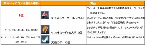 ���������꡼ No.005�Υ���ͥ������ / Ϣ�٤ϡ�NOSTALE�פΥ���������ĩ��������Τ���Ϥ����顪��