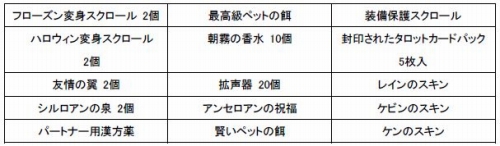 ���������꡼ No.002�Υ���ͥ������ / ��NOSTALE�ס��ä����ʿ��������塼��⡣�ֹ����Υ���9�����ȯ��