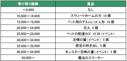 ���������꡼ No.006�Υ���ͥ������ / ��NOSTALE�ס��ѥ���åפ����ߥ˥����।�٥�Ȥ�ڤ��⤦