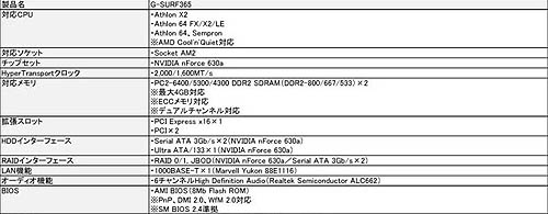 ������#001�Υ���ͥ���/ASUSTeK�������ɻߵ����դ������ޡ������ޥ����ܡ��ɡ�G-SURF365�פ�ȯɽ