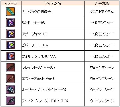 画像ギャラリー No.014のサムネイル画像 / 戦闘機で戦うオンラインRPG「エースオンライン」がアップデートを実施。高レベル用の新マップで強敵を倒し,レアアイテムを手に入れよう