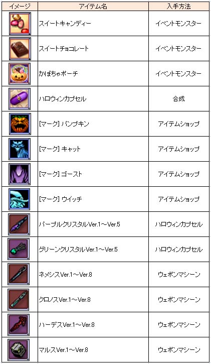 画像ギャラリー No.001のサムネイル画像 / 「エースオンライン」,武器が手に入る“ハロウィンカプセル”を作ろう