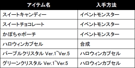 画像ギャラリー No.009のサムネイル画像 / 「エースオンライン」,武器が手に入る“ハロウィンカプセル”を作ろう
