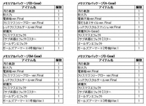 画像ギャラリー No.003のサムネイル画像 / 「エース」“パートナーシステム”実装。Xmas仕様の新アーマーも