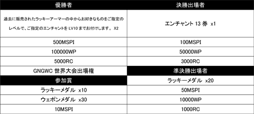 画像ギャラリー No.006のサムネイル画像 / 「エースオンライン」,世界大会出場権をかけた国内予選のエントリー開始