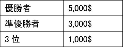 画像ギャラリー No.007のサムネイル画像 / 「エースオンライン」,世界大会出場権をかけた国内予選のエントリー開始