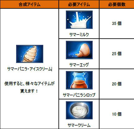 画像ギャラリー No.001のサムネイル画像 / 「エースオンライン」新マップ「ペンギンシティー」を舞台にしたイベント開始