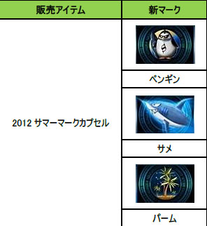 画像ギャラリー No.002のサムネイル画像 / 「エースオンライン」新マップ「ペンギンシティー」を舞台にしたイベント開始