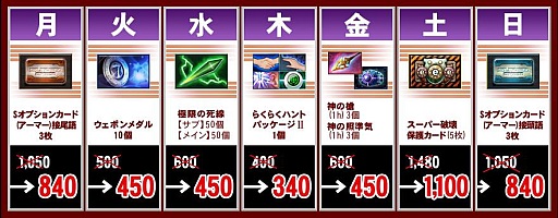 ���������꡼ No.002�Υ���ͥ������ / �֥���������饤��ס��оݥ����ƥब���ؤ��γ�������ڡ����»�