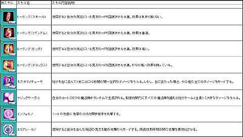 画像集#017のサムネイル/「ファンタテニス」の4回連続大規模アップデートについて話を聞いてみた