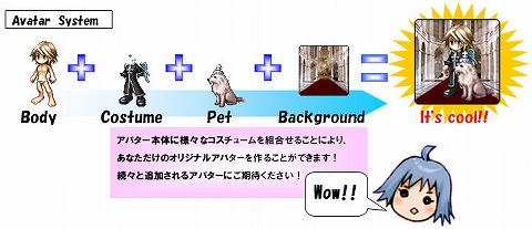 画像ギャラリー No.001のサムネイル画像 / 「Alteil.net」，アバター着せ替えシステム＆壁紙.comキャンペーン