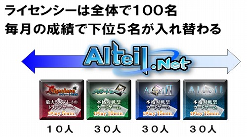 画像集#001のサムネイル/「アルテイルネット」ついにライセンス制度導入。取得試験の参加者募集開始