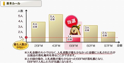 ���������꡼ No.001�Υ���ͥ������ / �֥���ƥ���ͥåȡפǽ�Υ���������󡣥쥢�����ɤ�ï�μ�ˡ�