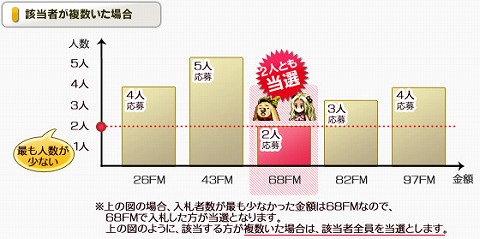 ���������꡼ No.002�Υ���ͥ������ / �֥���ƥ���ͥåȡפǽ�Υ���������󡣥쥢�����ɤ�ï�μ�ˡ�