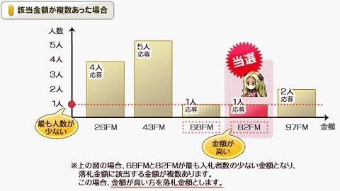 ���������꡼ No.003�Υ���ͥ������ / �֥���ƥ���ͥåȡפǽ�Υ���������󡣥쥢�����ɤ�ï�μ�ˡ�