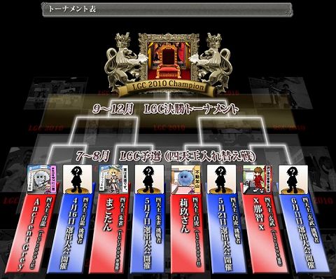 ���������꡼ No.002�Υ���ͥ������ / �֥���ƥ���ס���LGC 2010�פ�ͽ����16���˳��롣��ŷ����ĩ���