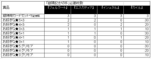 ���������꡼ No.011�Υ���ͥ������ / �֥���ƥ���ס�NET CASH���̤��ƿ�����Ͽ����ȥץ쥼��Ȥ�