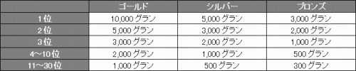 画像ギャラリー No.007のサムネイル画像 / 「アルテイルネット」新機能“かんたんミッション”追加。イベントも