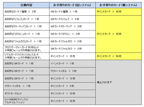 画像ギャラリー No.003のサムネイル画像 / 「アルテイル」好きなカードが手に入る“ポイントカード交換所”実装