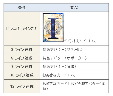 画像ギャラリー No.006のサムネイル画像 / 「アルテイル」好きなカードが手に入る“ポイントカード交換所”実装
