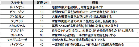 ���������꡼ No.002�Υ���ͥ������ / �����Ԥ������翦�ء��֥��祳�åȥ��ɡפ˿������ƥ��ž���פ��������졤1������4���饹���о졣�����ٱ�ηи��ͥ֡����ȥ����ڡ���Ⳬ����