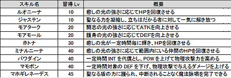 ���������꡼ No.003�Υ���ͥ������ / �����Ԥ������翦�ء��֥��祳�åȥ��ɡפ˿������ƥ��ž���פ��������졤1������4���饹���о졣�����ٱ�ηи��ͥ֡����ȥ����ڡ���Ⳬ����