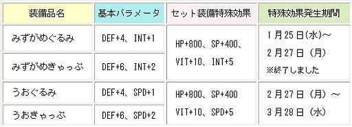 画像ギャラリー No.001のサムネイル画像 / 「チョコットランド」，5周年イベント第2弾を実施。限定クエストに新たな展開