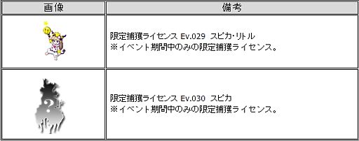 画像ギャラリー No.004のサムネイル画像 / 「チョコットランド」，5周年イベント第2弾を実施。限定クエストに新たな展開