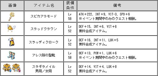画像ギャラリー No.005のサムネイル画像 / 「チョコットランド」，5周年イベント第2弾を実施。限定クエストに新たな展開