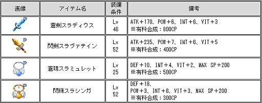 画像ギャラリー No.006のサムネイル画像 / 「チョコットランド」，5周年イベント第2弾を実施。限定クエストに新たな展開