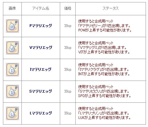 画像ギャラリー No.006のサムネイル画像 / 「チョコットランド」季節限定「浴衣」や季節ペット,しし座装備などが販売開始