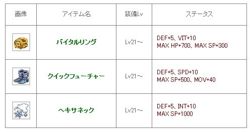 画像ギャラリー No.007のサムネイル画像 / 「チョコットランド」季節限定「浴衣」や季節ペット,しし座装備などが販売開始