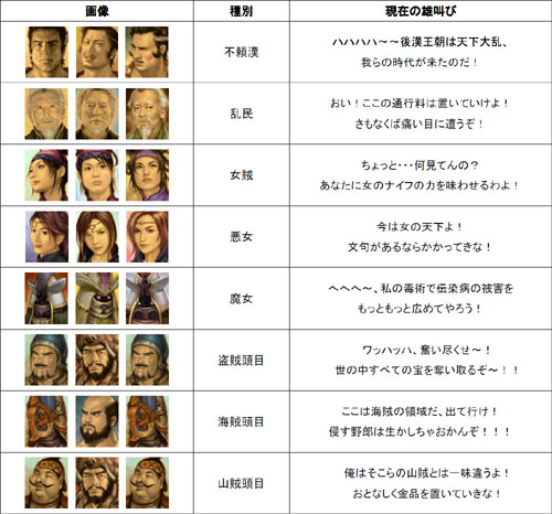 画像ギャラリー No.001のサムネイル画像 / 「三国群英伝ONLINE」，第一回「ボスの雄叫びコンテスト」開催
