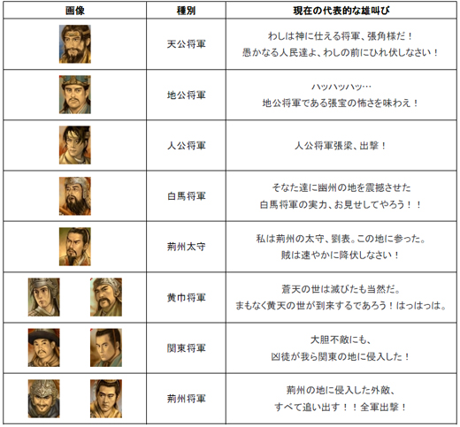 画像ギャラリー No.003のサムネイル画像 / 「三国群英伝ONLINE」，セリフを決める「雄叫びコンテスト」開催