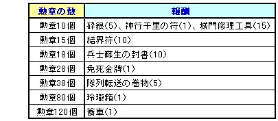 ���������꡼ No.002�Υ���ͥ������ / �ֻ��񷲱����������¤�120�˰����夲������˿����ʼ�����ǽ