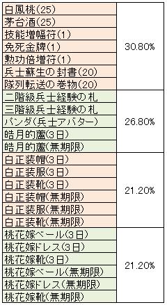 ���������꡼ No.005�Υ���ͥ������ / ���񷲱������٥�ȡְ�ƶ������ޤ줿�ˤ���׳��š��͵��������