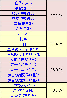 画像ギャラリー No.023のサムネイル画像 / 「三国群英伝ONLINE」，強化された「月影シリーズ」が手に入るイベント開催