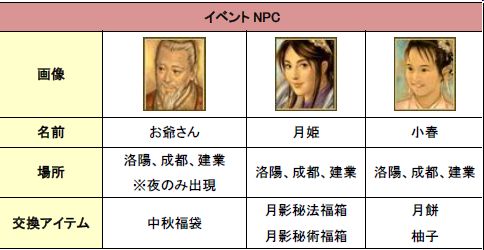 画像ギャラリー No.028のサムネイル画像 / 「三国群英伝ONLINE」，強化された「月影シリーズ」が手に入るイベント開催